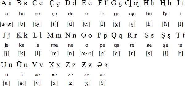 Bukhori Latin alphabet
