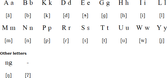 Bukid alphabet