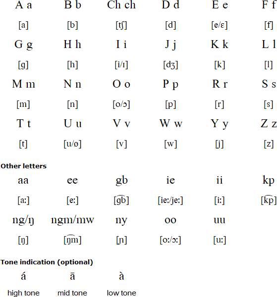 Buli alphabet and pronunciation