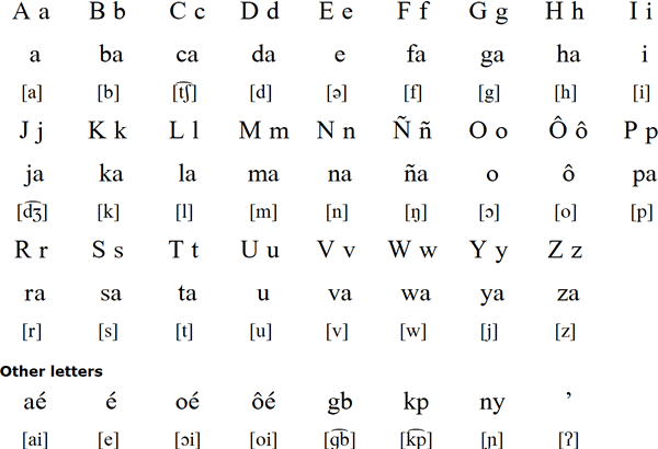 Bulu  alphabet (EPC)