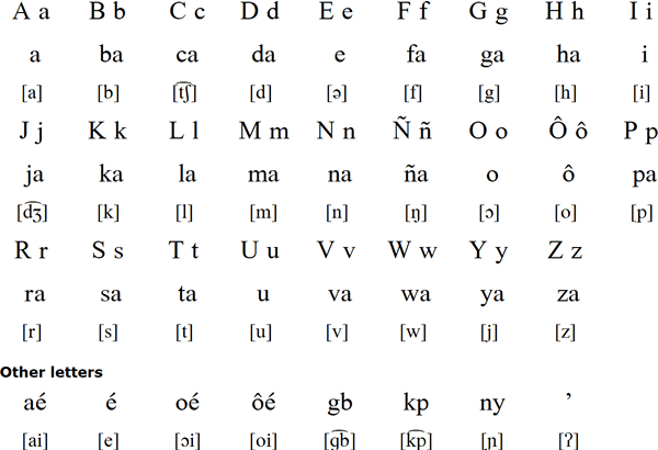 Bulu Alphabet Prounciation And Language