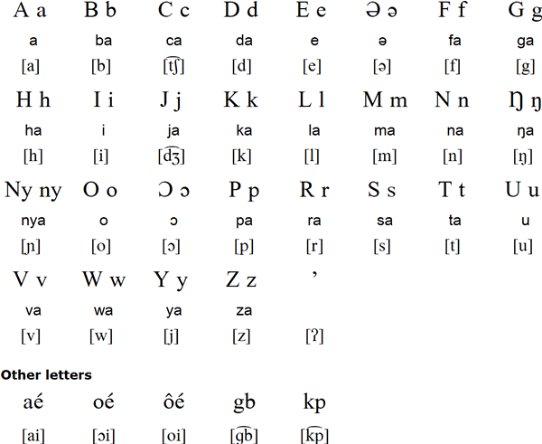 Bulu Alphabet Prounciation And Language