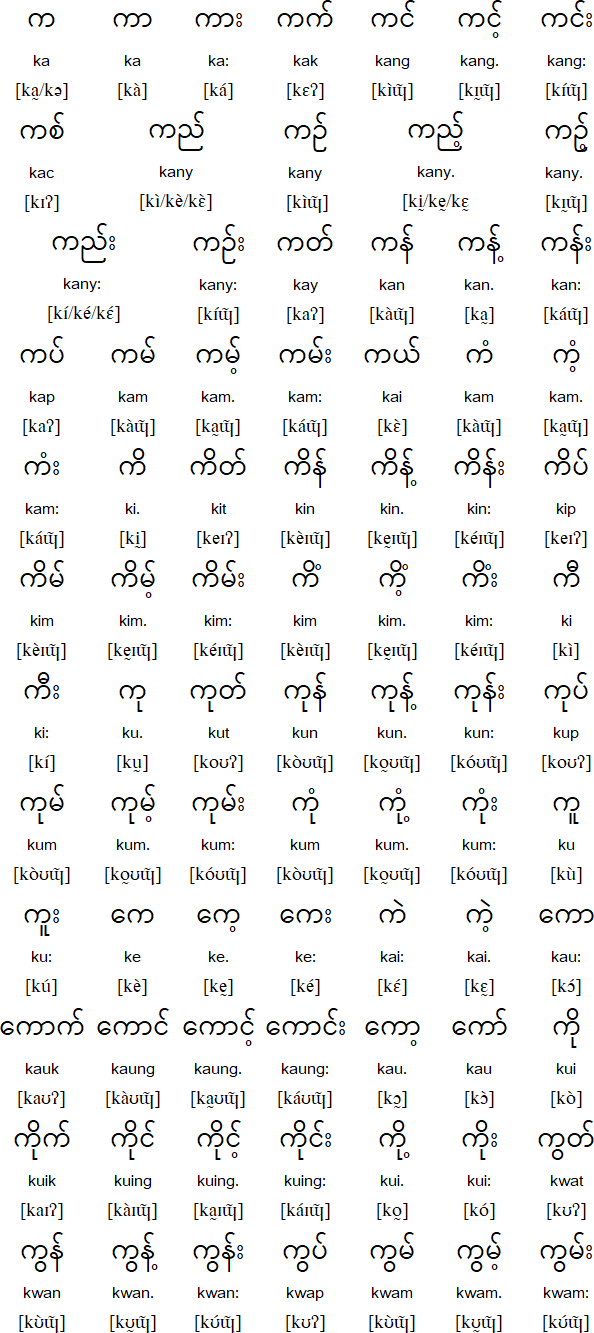 Syllable rhymes with က (k)