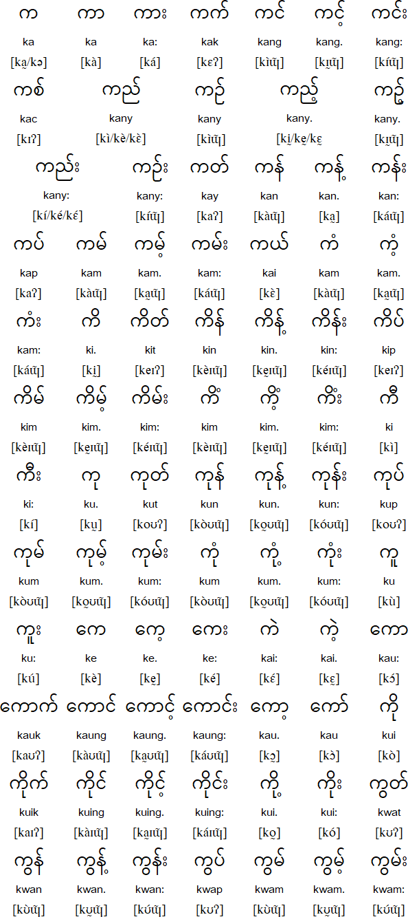 wikipedia myanmar language