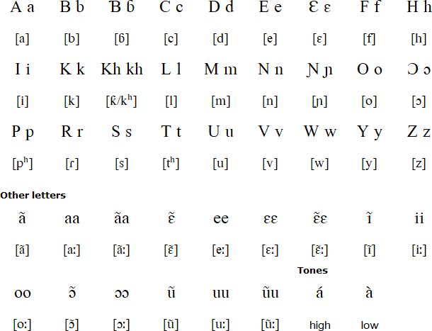 Láá Láá Bwamu alphabet