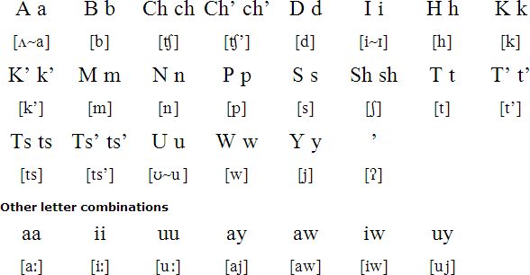 Caddo alphabet and pronuciation