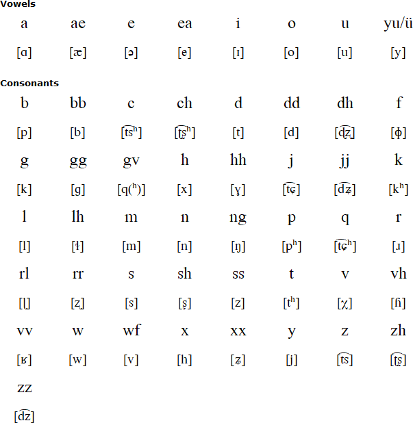 Caijia alphabet