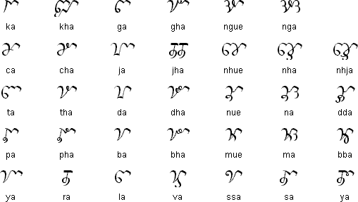 Cambodian Cham consonants