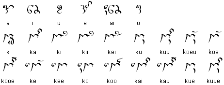 Cambodian Cham vowels and vowel diacritics