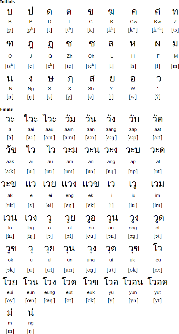 Tàiguó pǔtōnghuà consonants