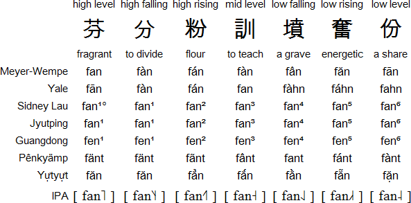 kui lan cantonese translator