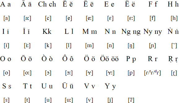 Car alphabet and pronunciation