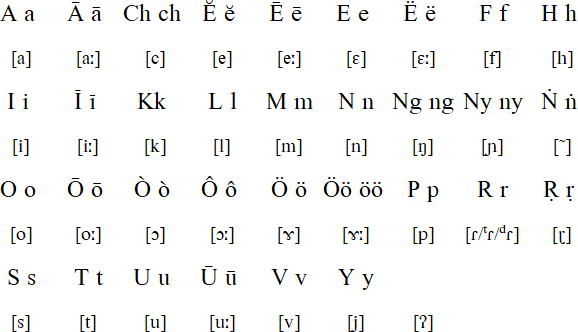 Alphabet Series – Nicobar