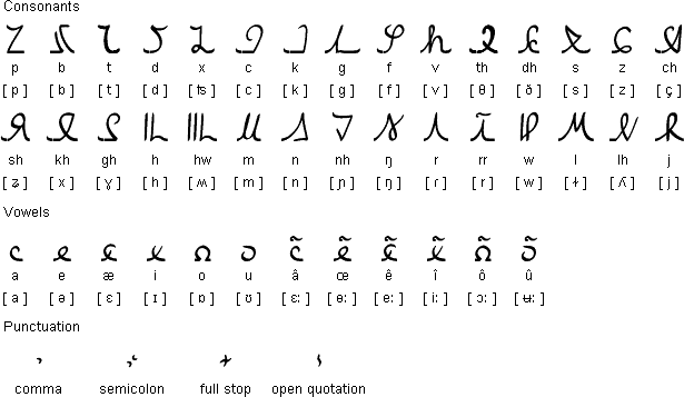 Caralhunan Alphabet