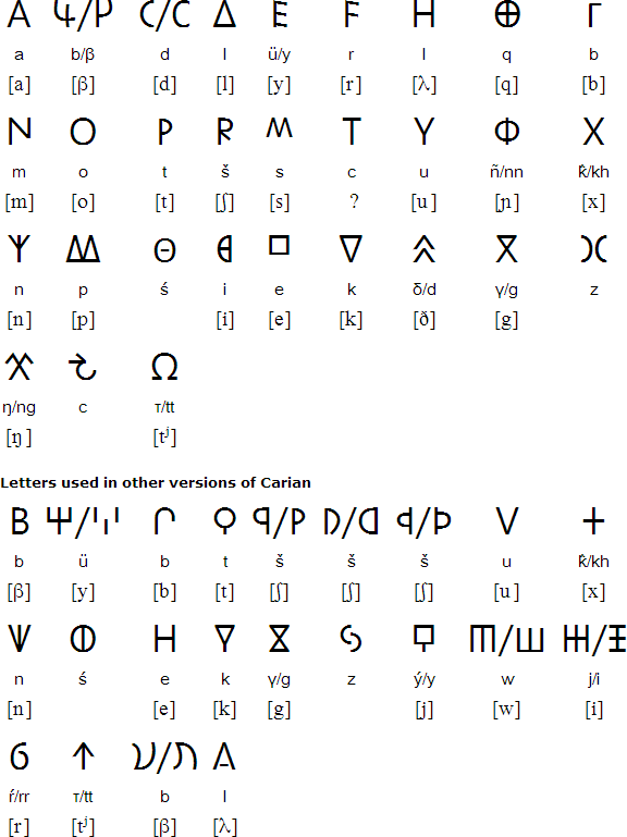 Carian alphabet