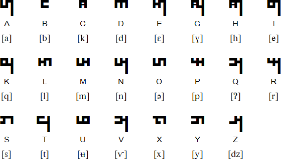 Cartierian alphabet