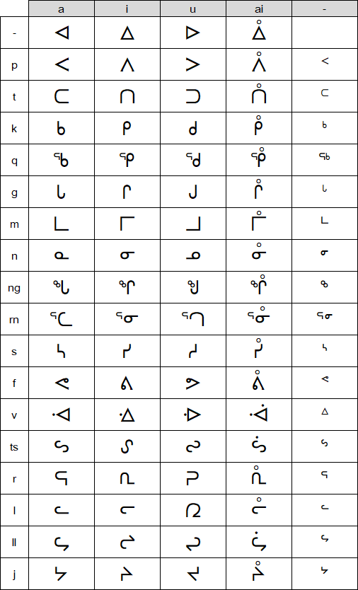 CAS for Greenlandic