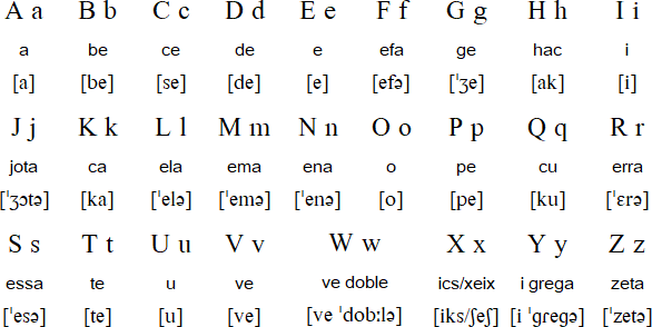 Catalan alphabet