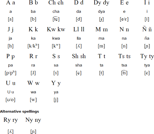 Cavineña alphabet and pronunciation
