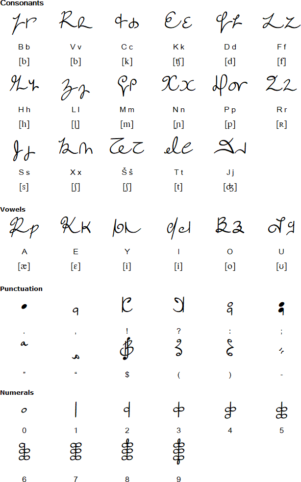 Celestial alphabet script