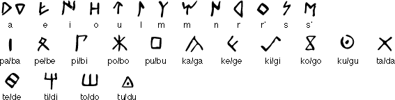 Celtiberian alphabet