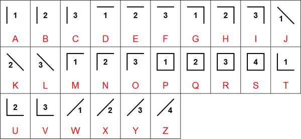 Cempaka alphabet chart