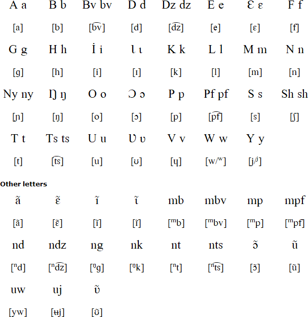 Central Teke alphabet and pronunciation