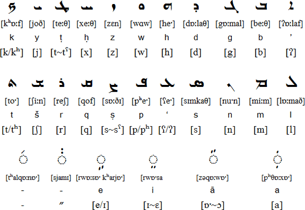 How to write arabic script