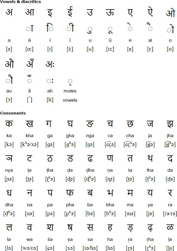 Devanagari alphabet for Chambeali