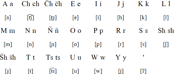 Chamicuro alphabet and pronunciation