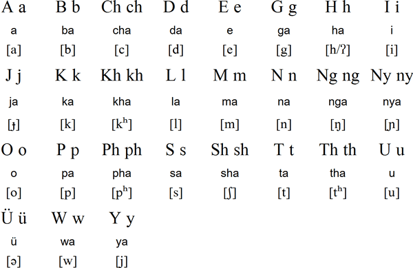 pronunciation of letter h