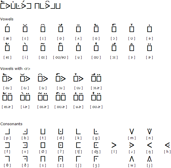 Chartograph Script consonants