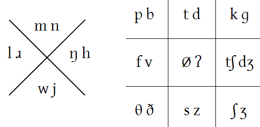 Chartograph Script layout