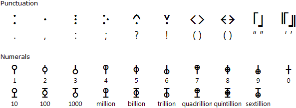 Chartograph Script punctuation and numerals