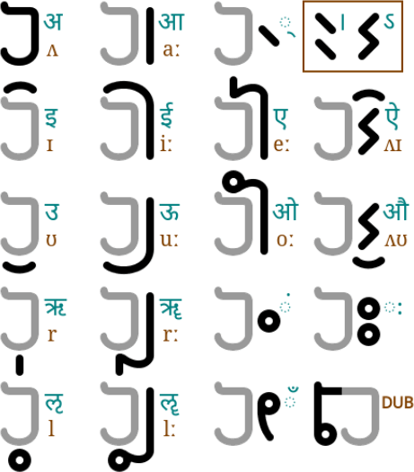 Charunagari vowels