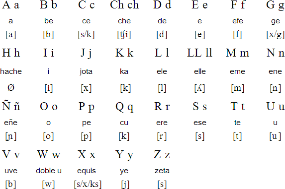 abakada alphabet letters