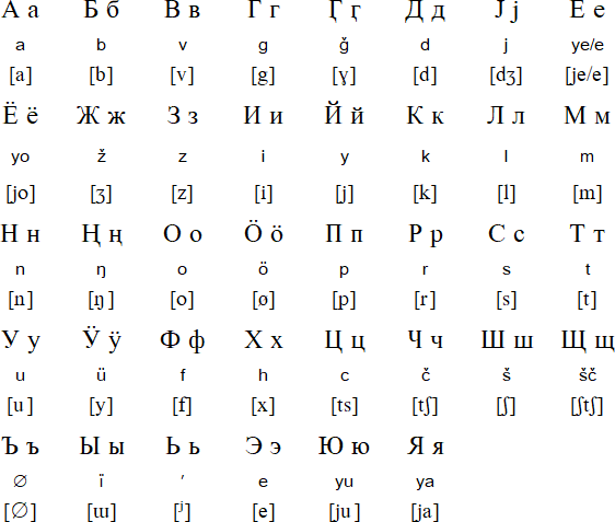 Chelkan Cyrillic alphabet