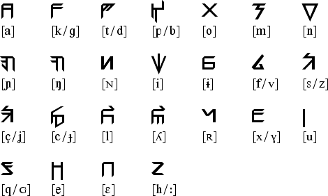 Chelyesta alphabet