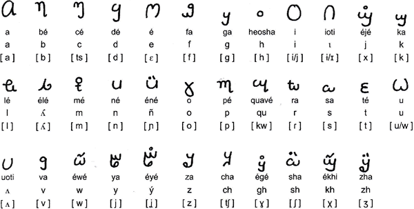 Chéqua alphabet - consonants