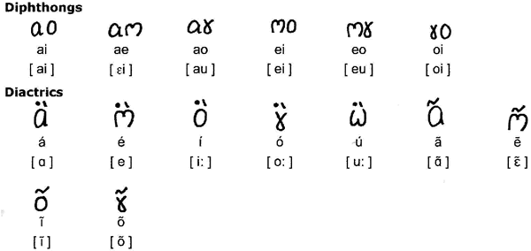 Chéqua alphabet - Vowels