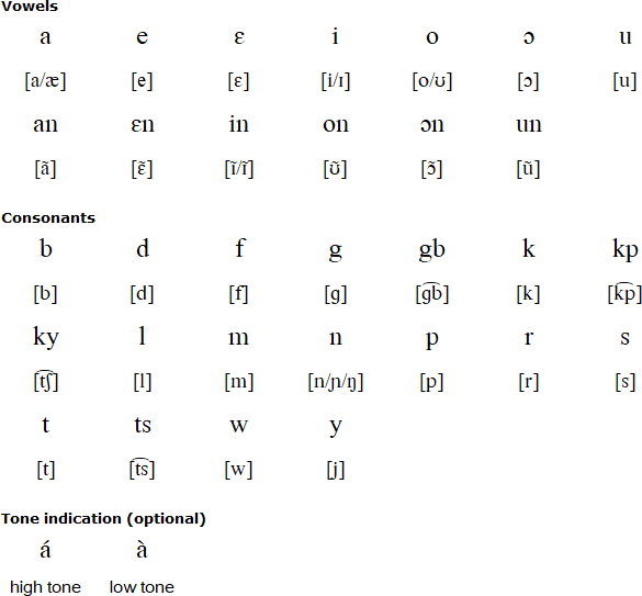 Cherepon alphabet and pronunciation