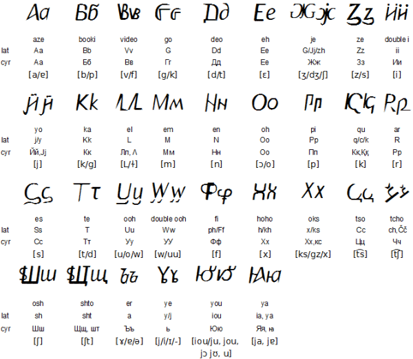 Chetlivitsa vowels
