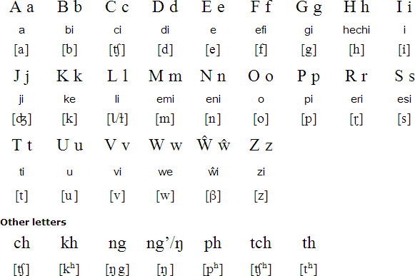 chichewa pronunciation