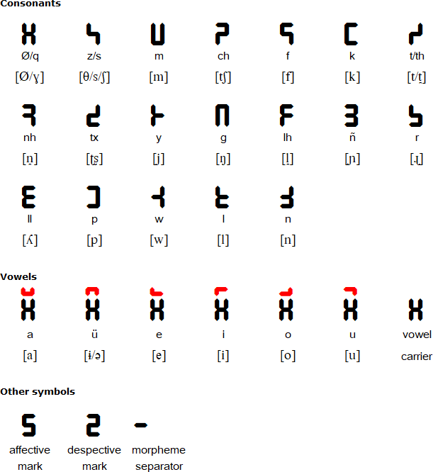 Chillkadunguwe script