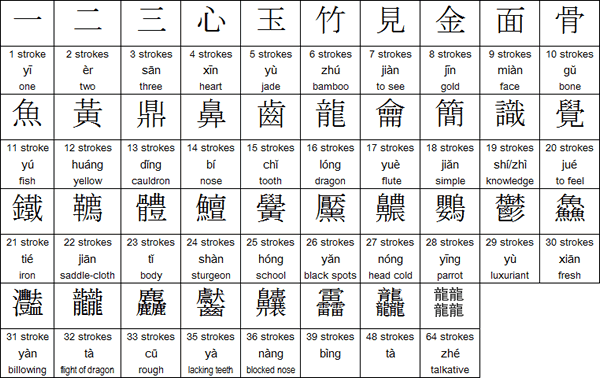 chinese character stroke