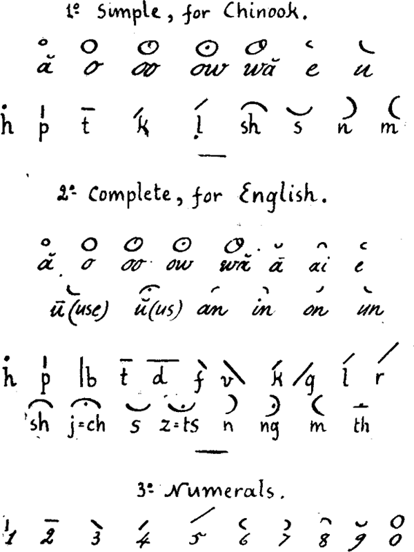Chinuk pipa script