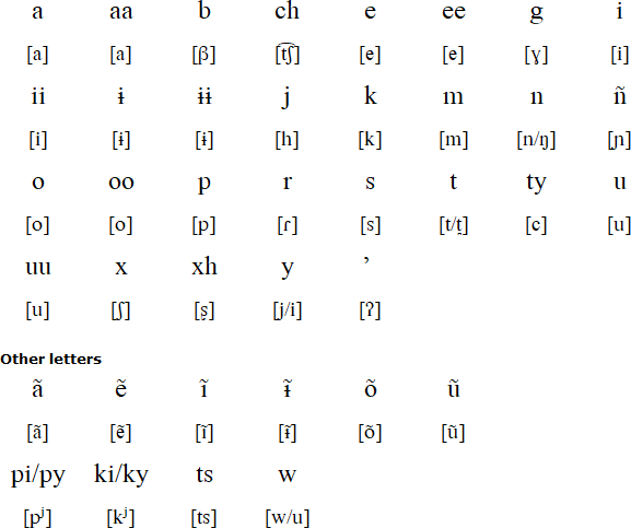 Chiquitano alphabet