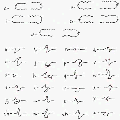 Chiri alphabet