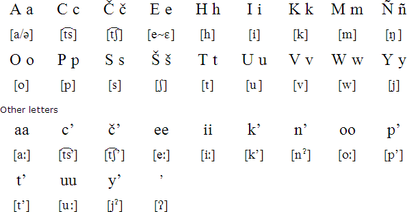 Chitimacha alphabet and pronunciation