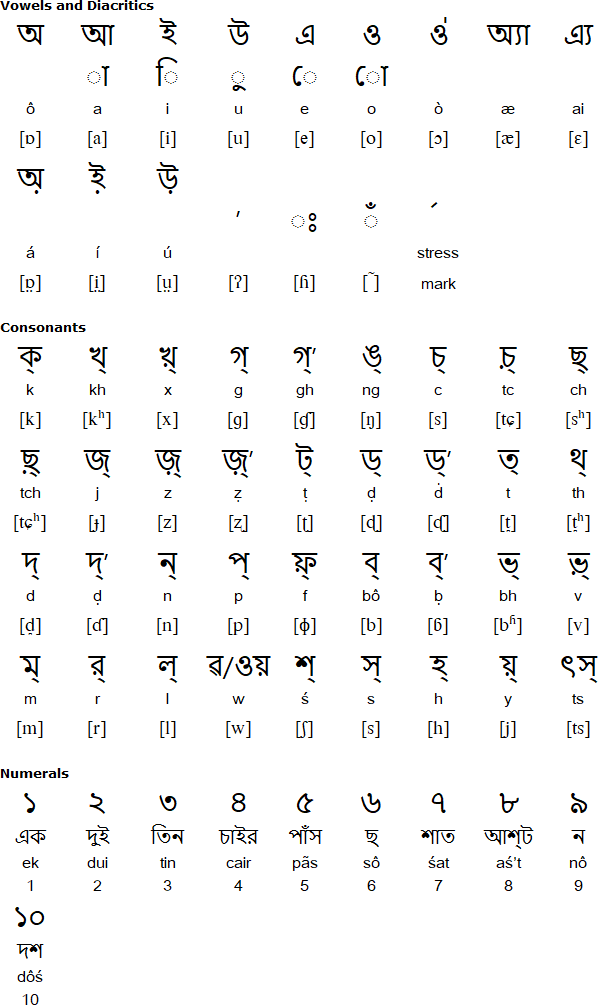 sanskrit alphabet with bengali alphabet